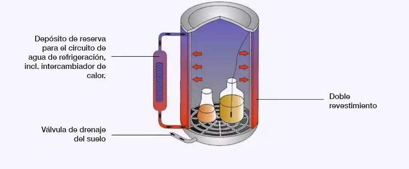 Opción M: enfriamiento rápido