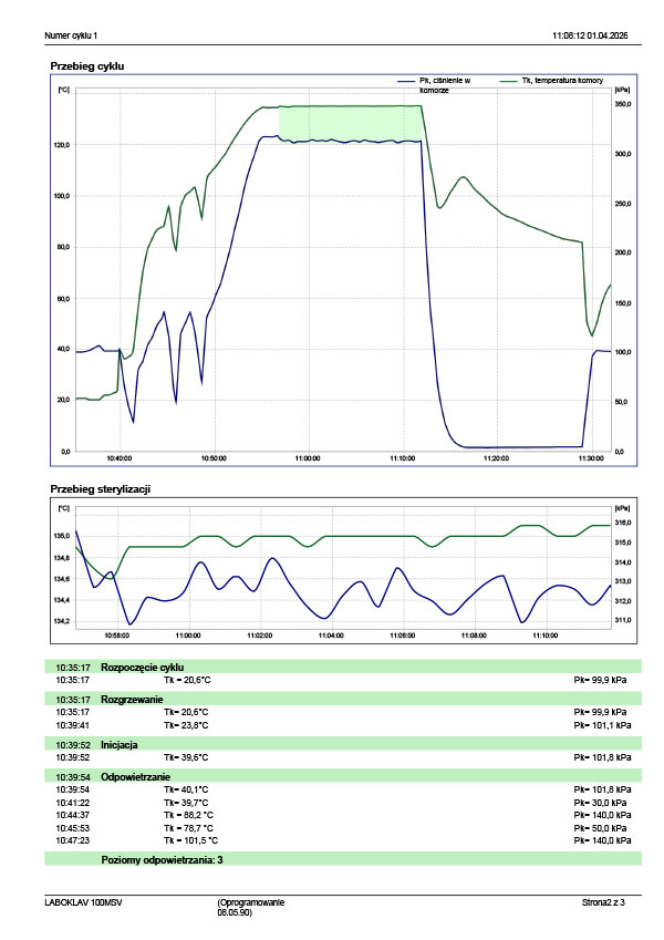 Protokół sterylizacji